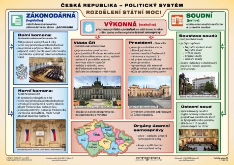 systém_moci_ČR